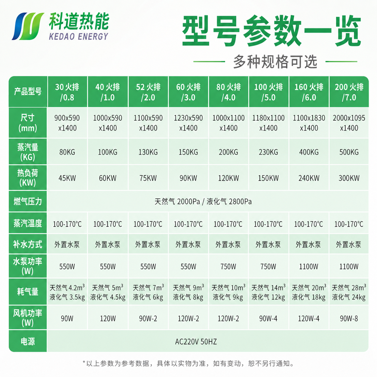 医用灭菌高压燃气蒸汽机
