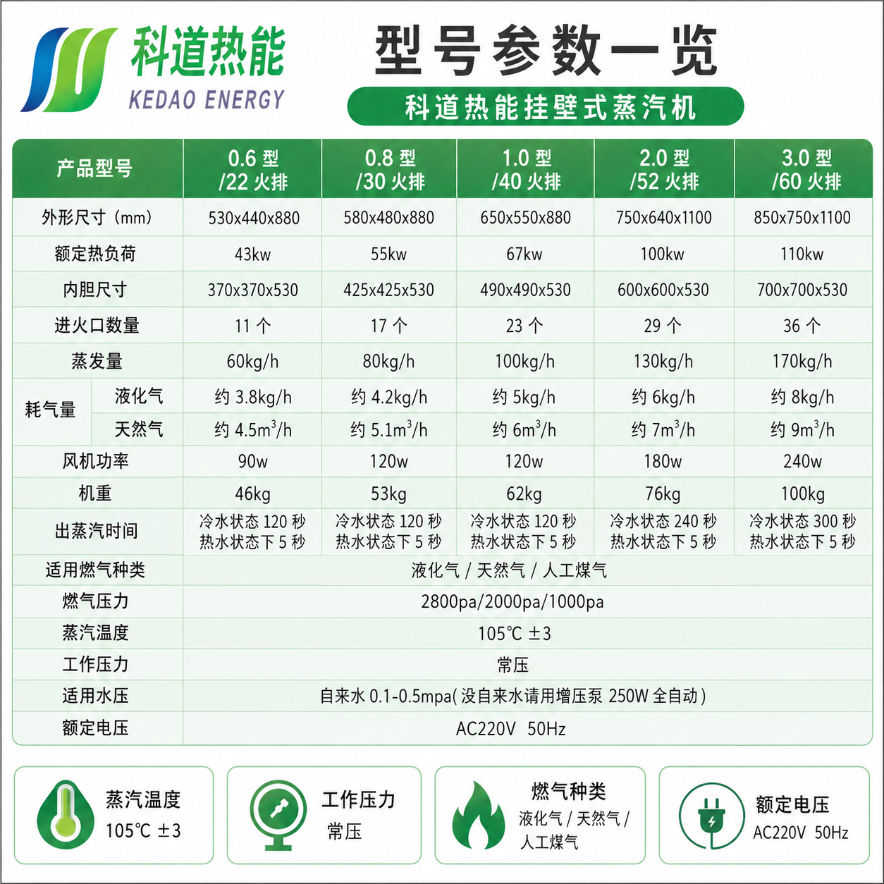 壁挂式燃气蒸汽机