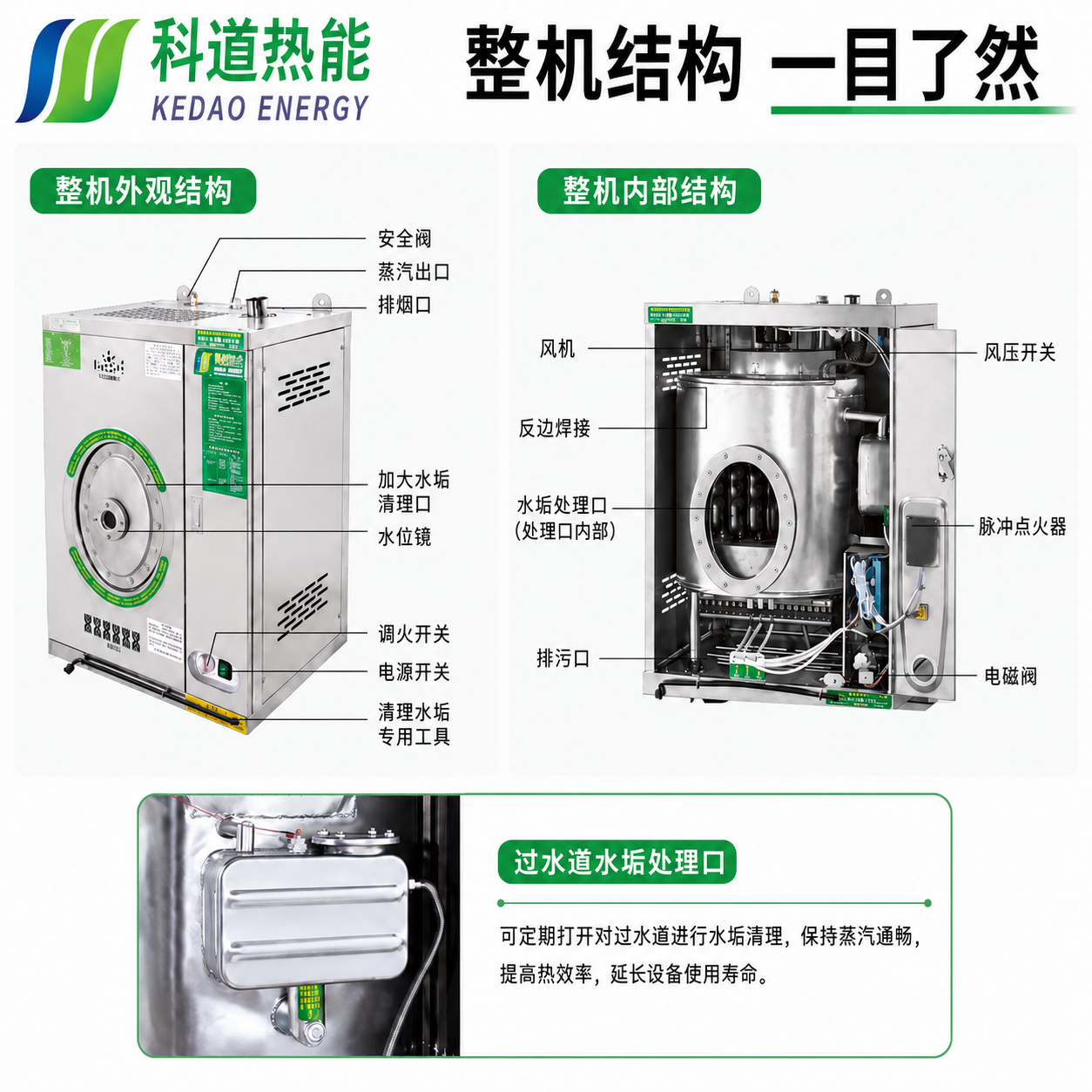 壁挂式燃气蒸汽机
